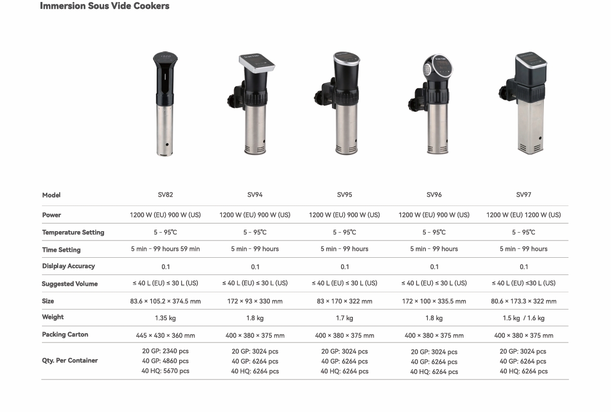 Argion sous vide cookers 2